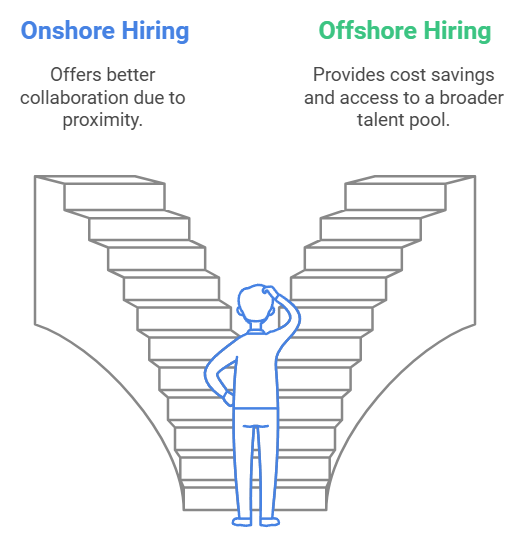 Employee Retention Strategies