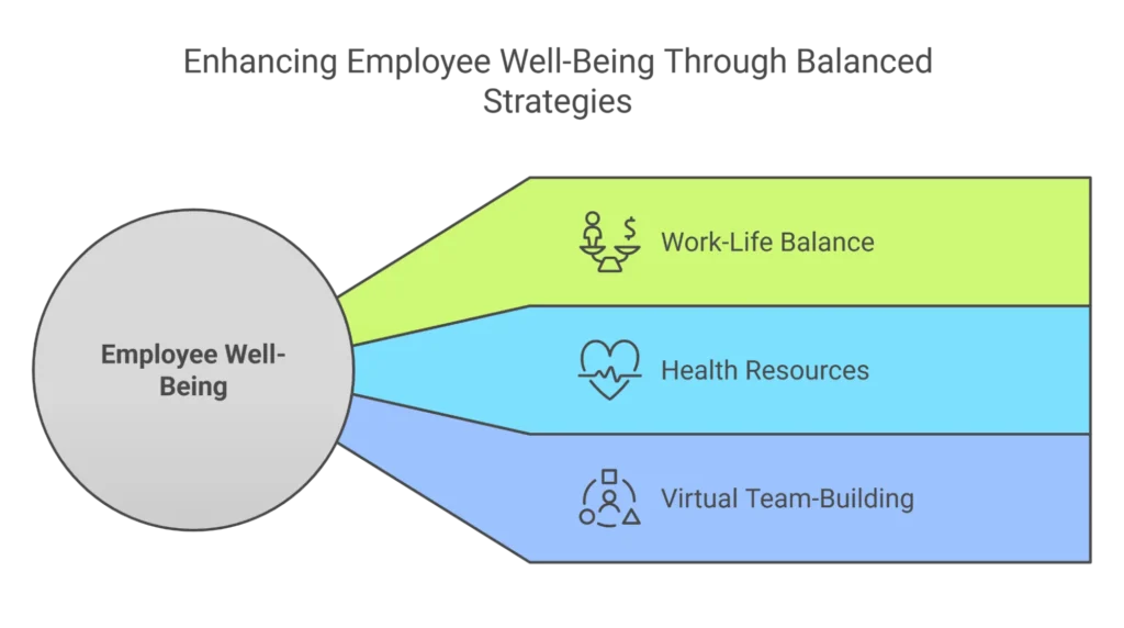 Staffing Issues