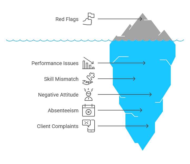 Bad Hire Can Cost You