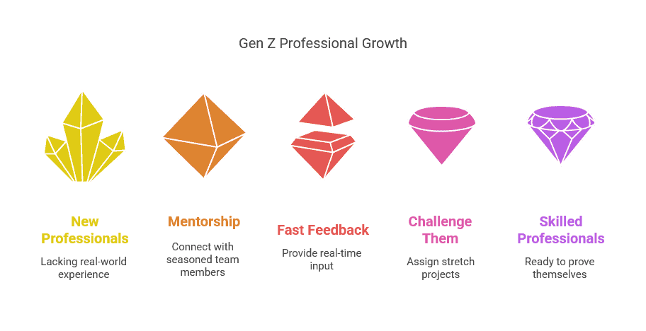Why Does Gen Z Lack Soft Skills?