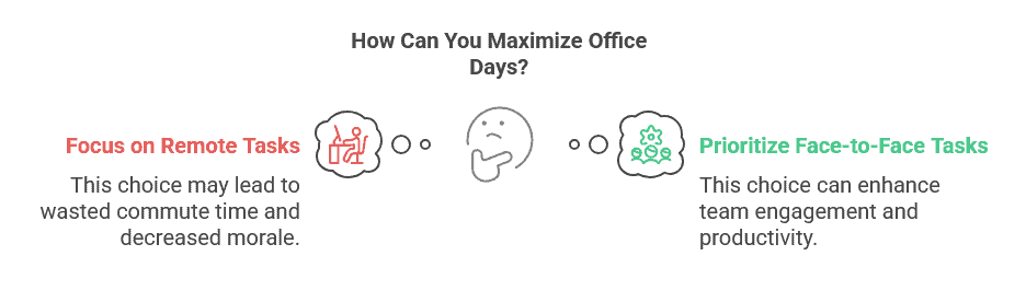 Hybrid Work Productivity