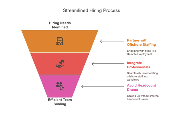 Quiet Hiring vs. Traditional Hiring