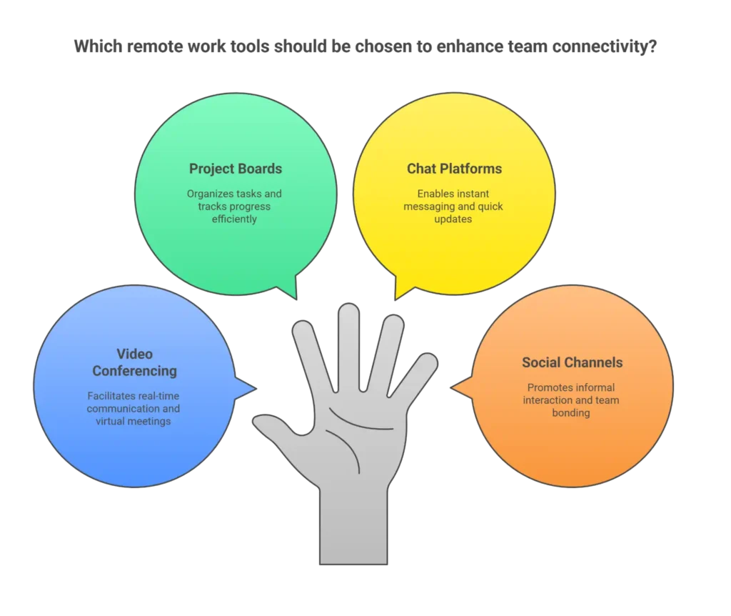 How to Make Remote Teams Feel Connected?