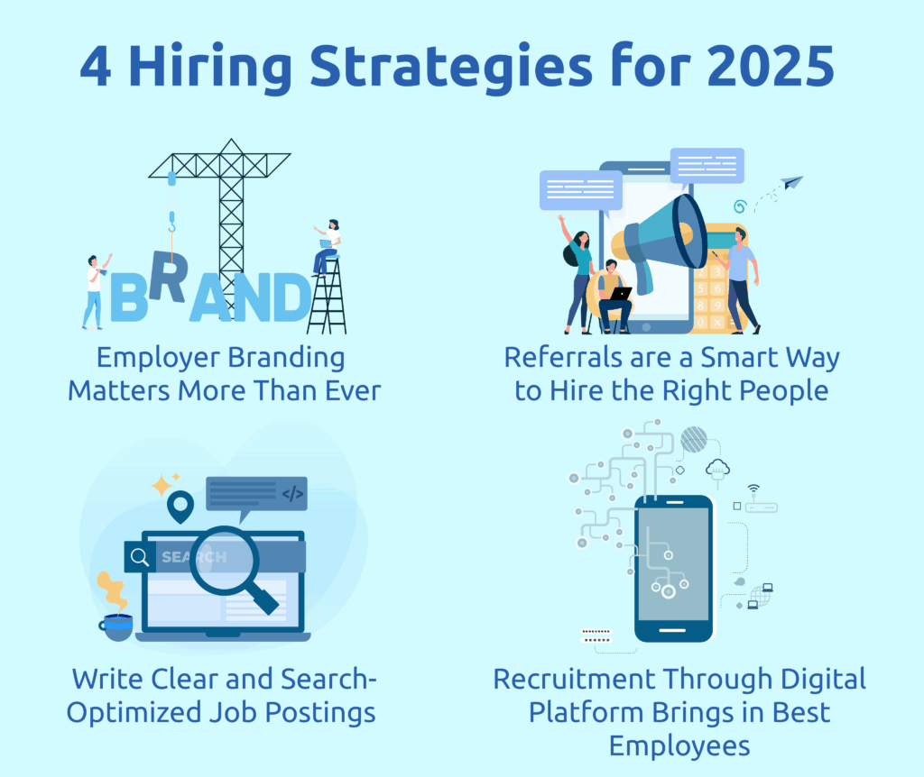 Infographic outlining the top hiring strategies companies use to recruit employees in 2025